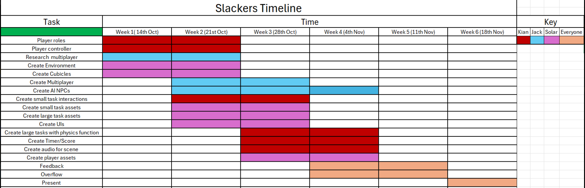 Production timeline screenshot